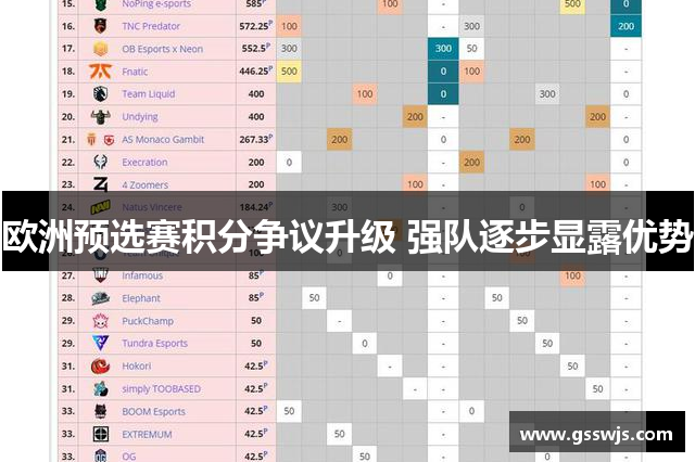 欧洲预选赛积分争议升级 强队逐步显露优势