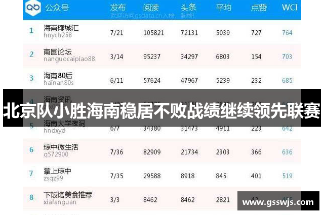北京队小胜海南稳居不败战绩继续领先联赛