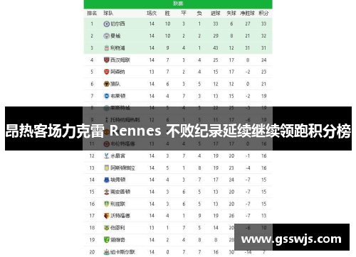 昂热客场力克雷 Rennes 不败纪录延续继续领跑积分榜