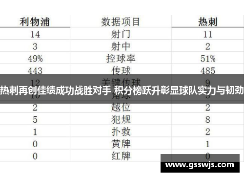 热刺再创佳绩成功战胜对手 积分榜跃升彰显球队实力与韧劲